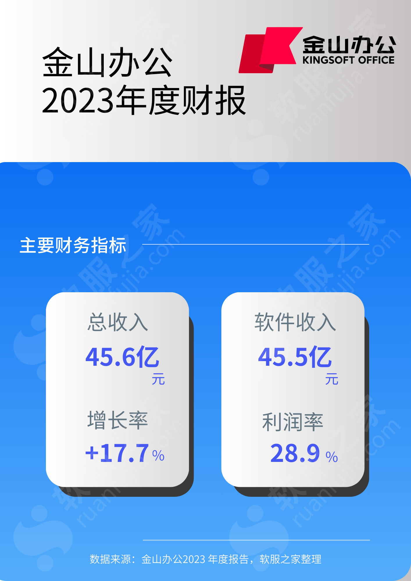深度：金山办公2023财报解读