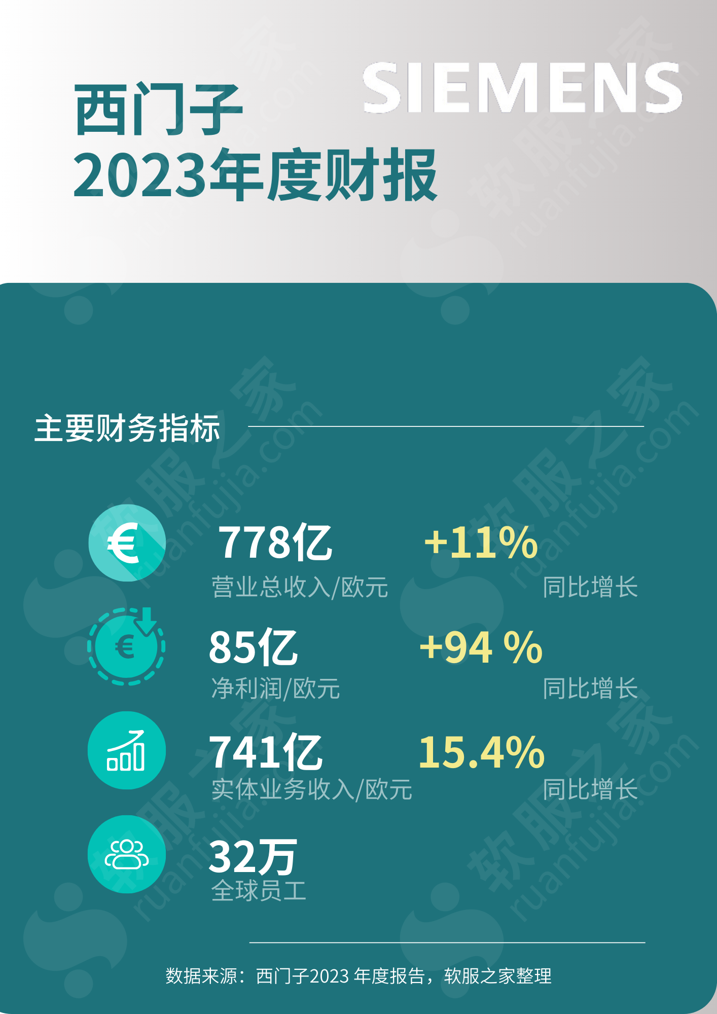 Siemens西门子 2023财报解读