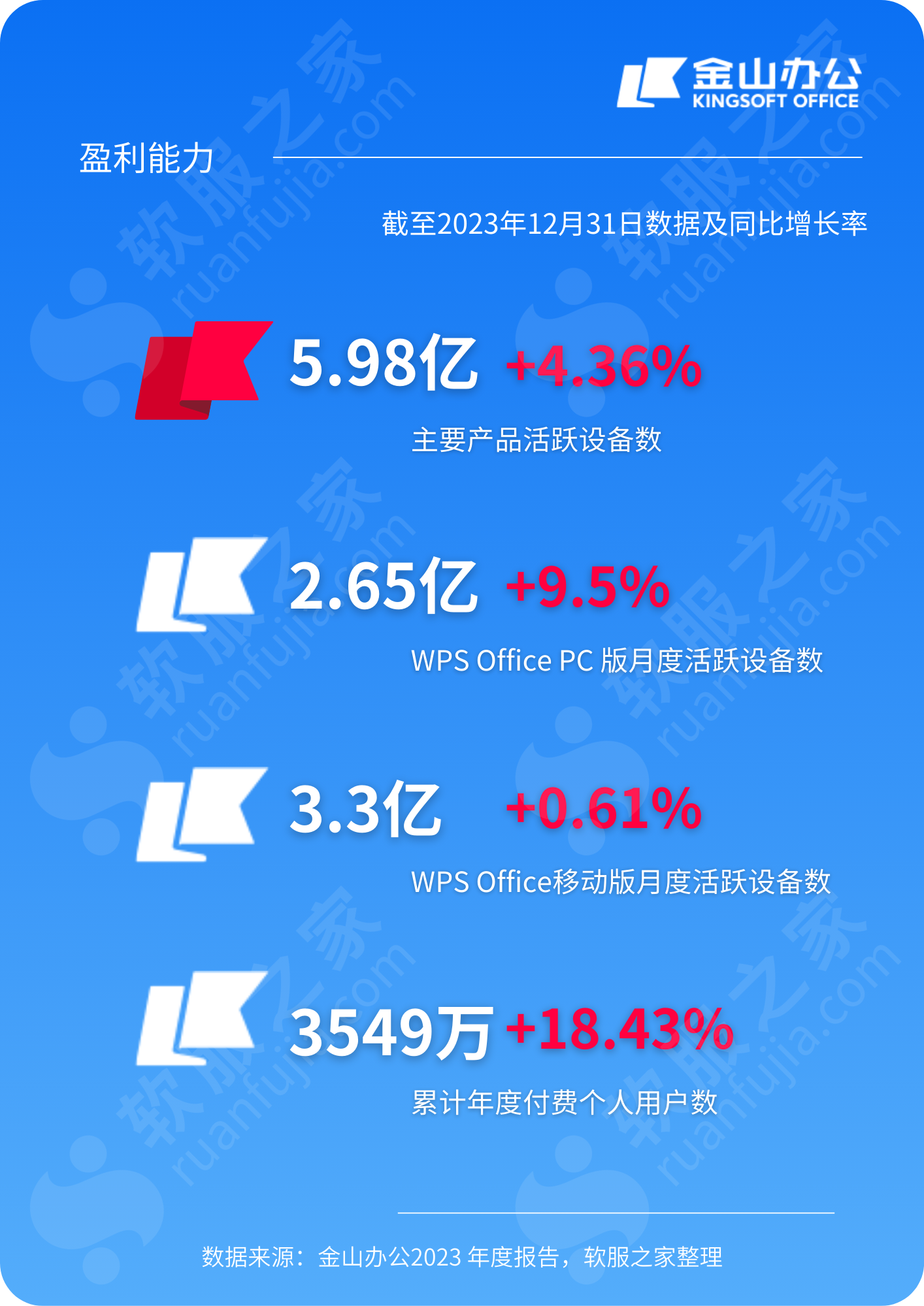 深度：金山办公2023财报解读