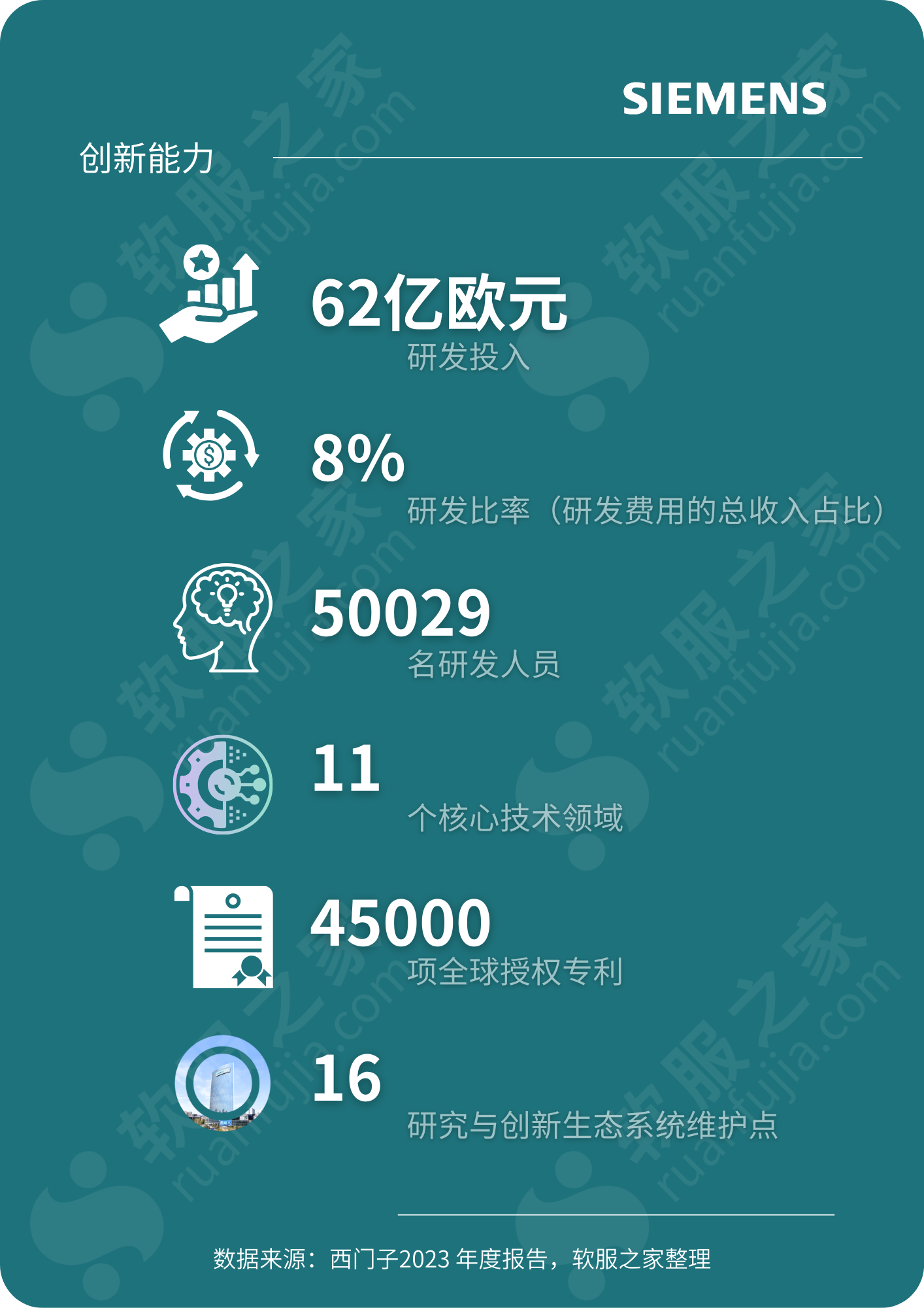 Siemens西门子 2023财报解读