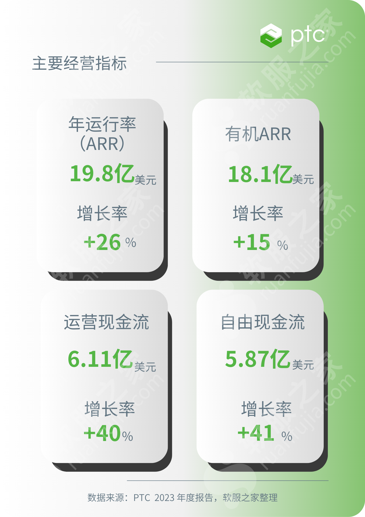 PTC参数技术2023年度财报