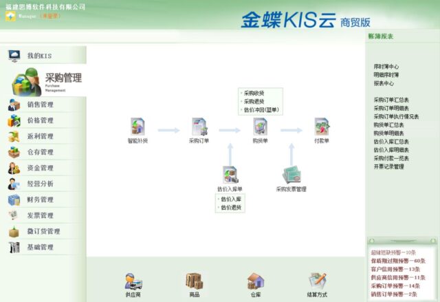 金蝶 KIS 云功能模块