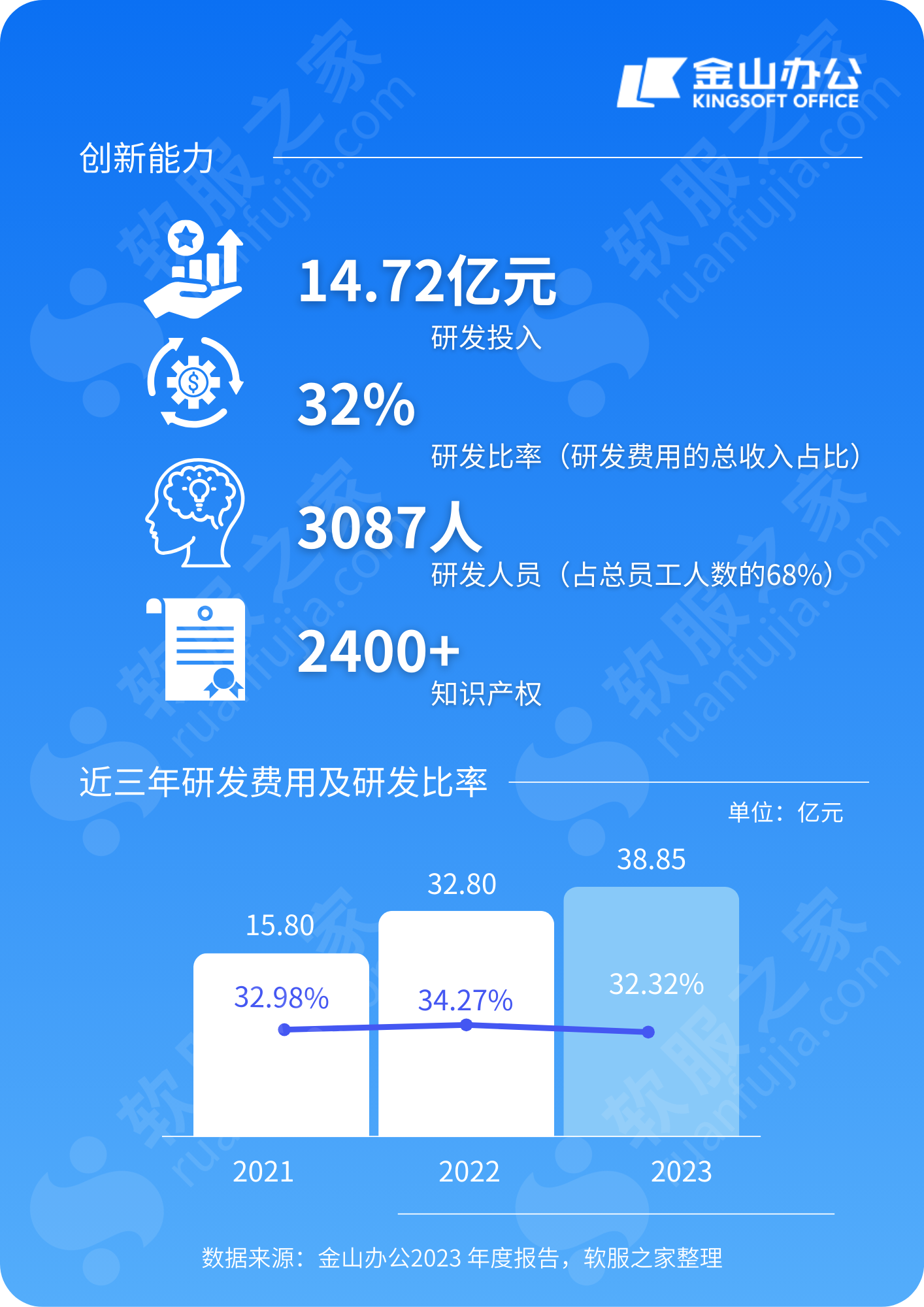 深度：金山办公2023财报解读