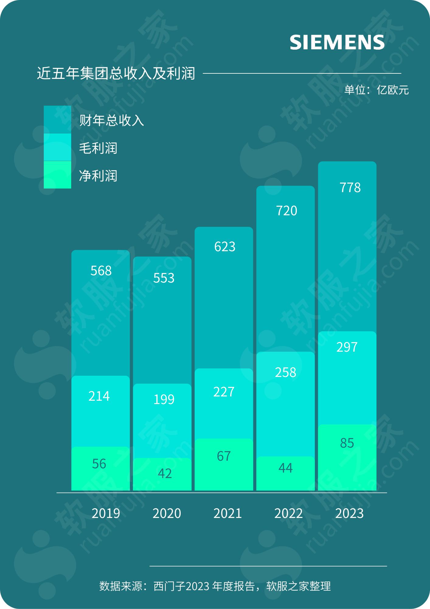 Siemens西门子 2023财报解读