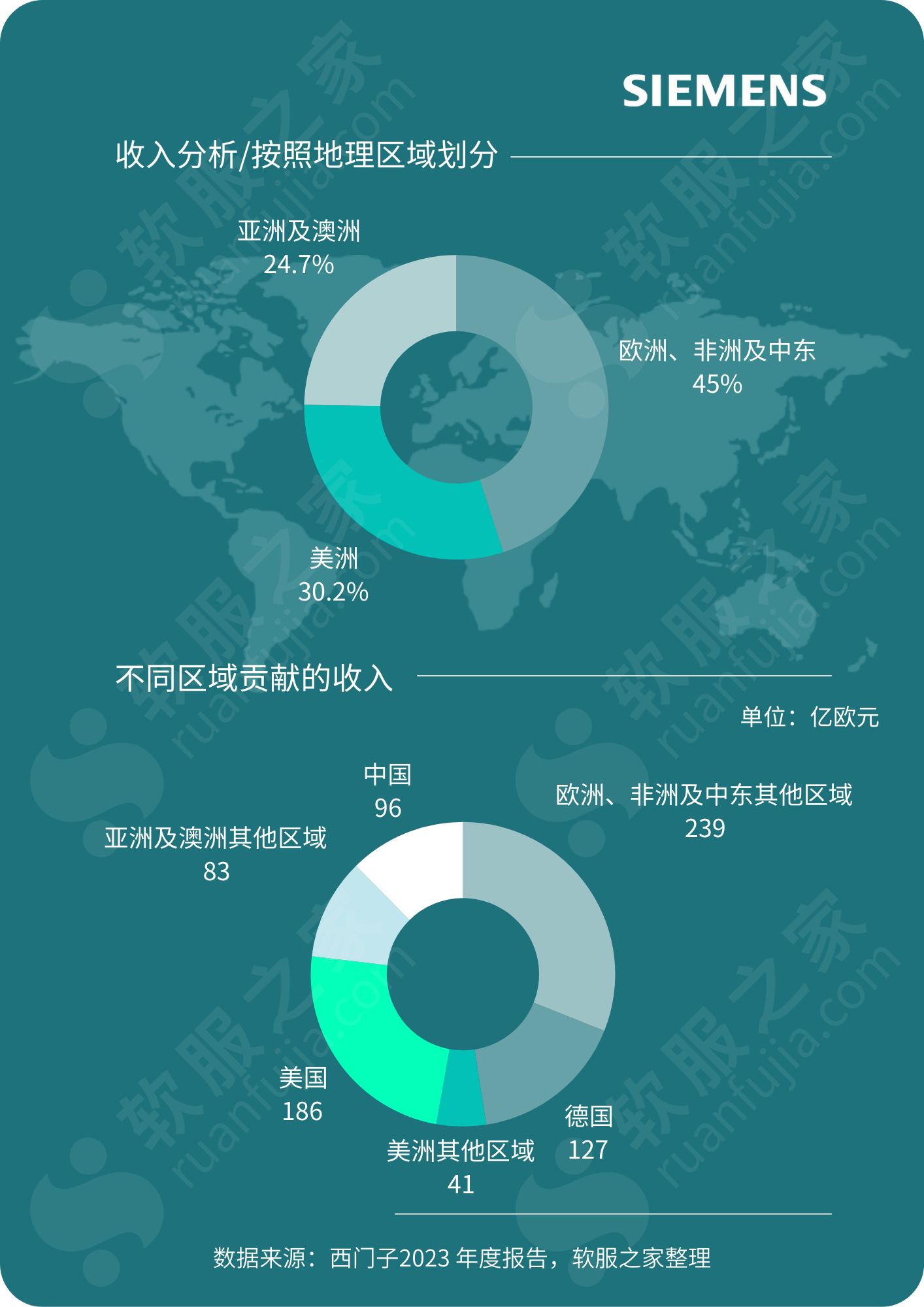 Siemens西门子 2023财报解读
