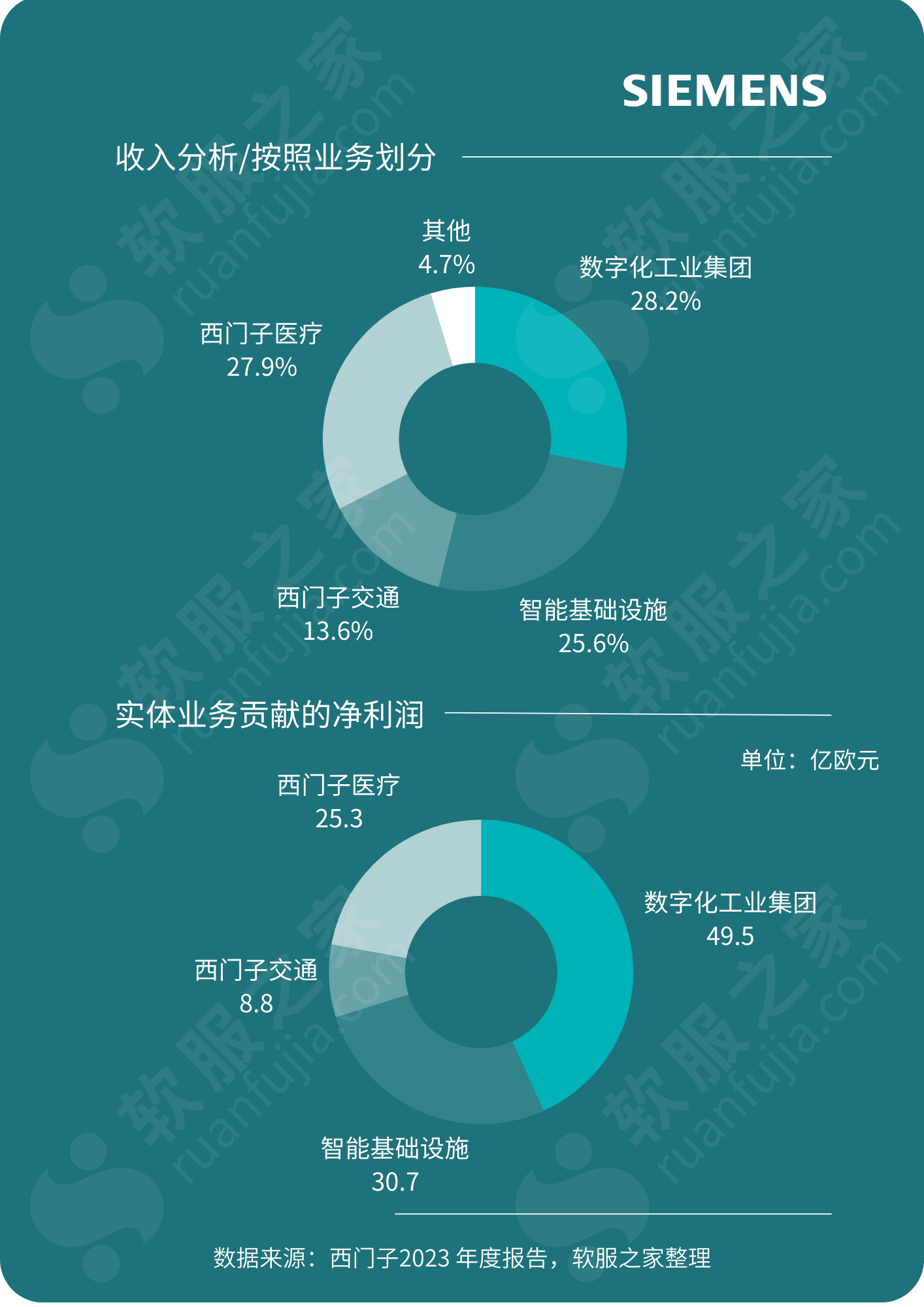 Siemens西门子 2023财报解读