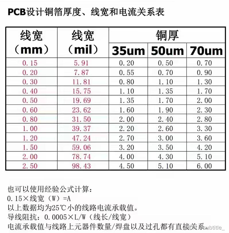 PCB 设计—-AD 规则设置