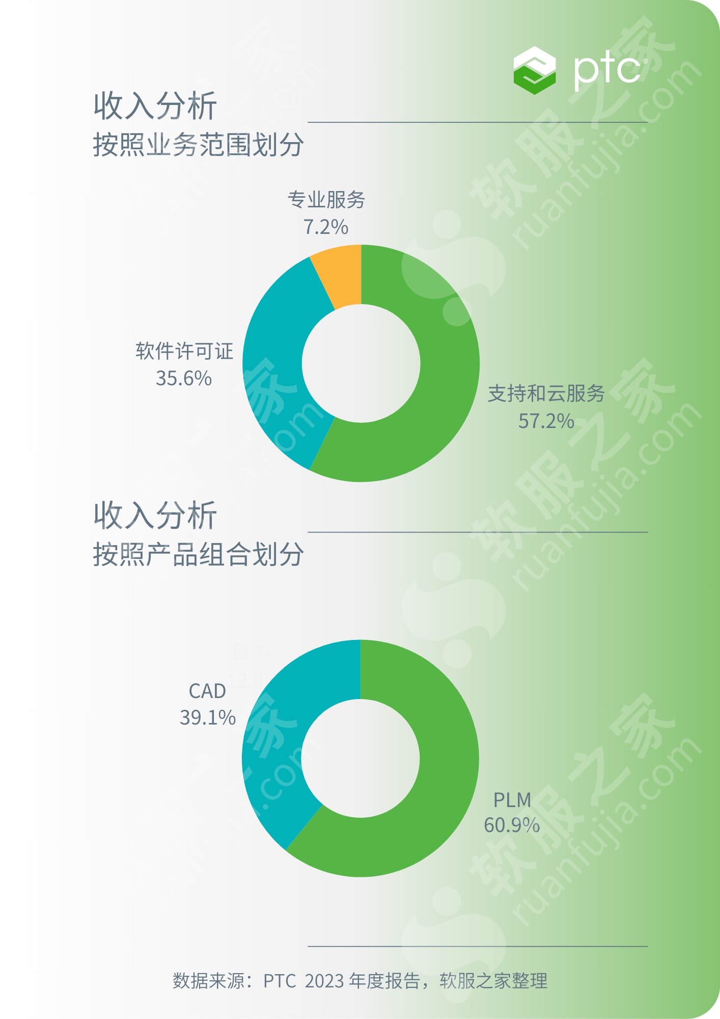 PTC参数技术2023年度财报