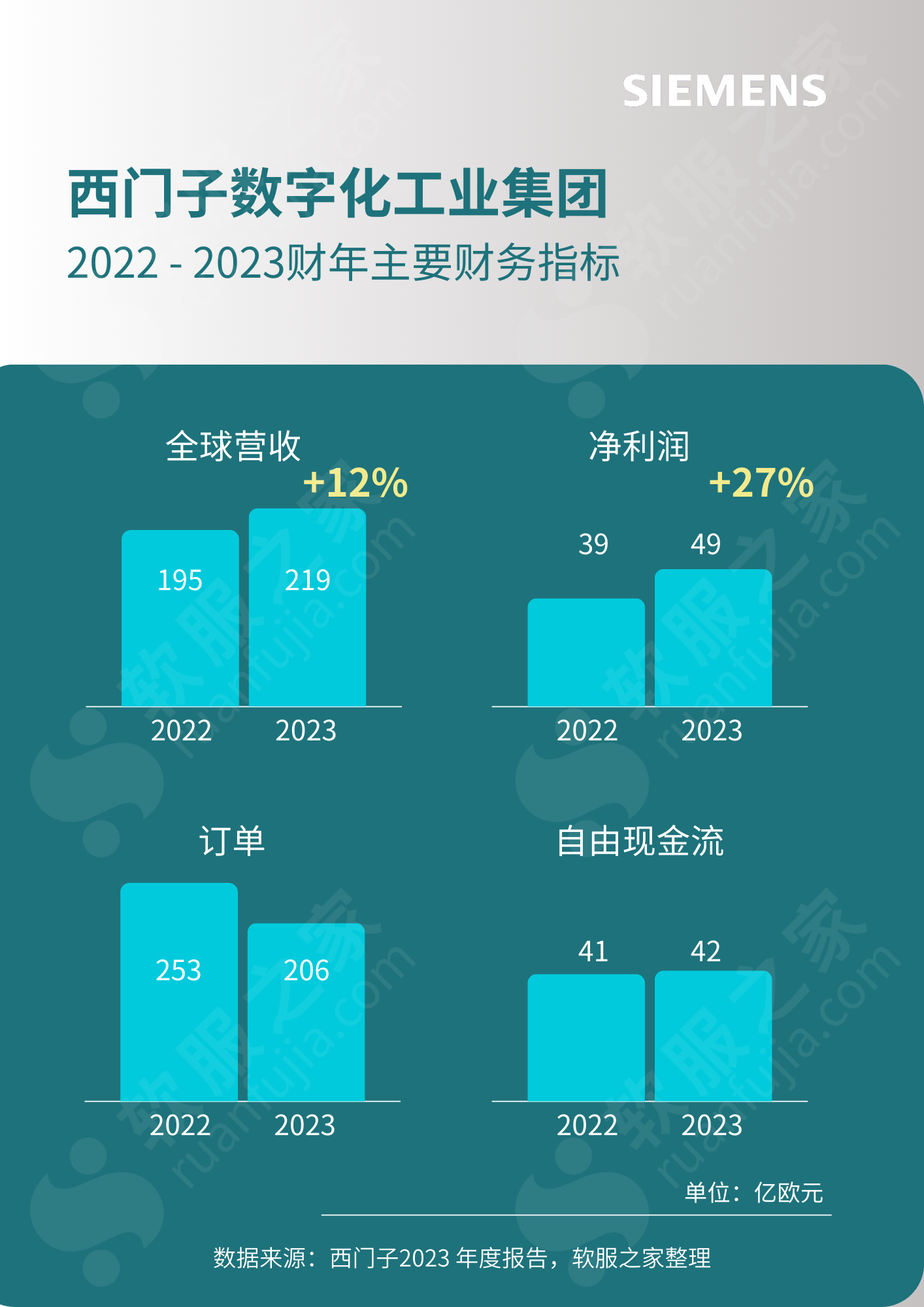 Siemens西门子 2023财报解读