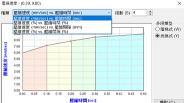 Moldex3D模流分析之压缩成型Injection Compression Molding
