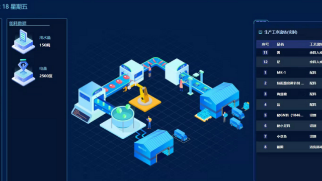 希正科技食品行业MES系统解决方案（适用于屠宰、肉类深加工、中央厨房、水产加工管理）