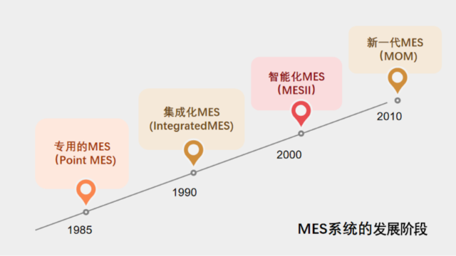 MES对于中小型制造企业的价值