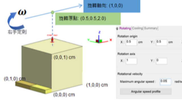 Moldex3D模流分析之化学发泡 (CFM) (Chemical Foaming Molding(CFM) Module)