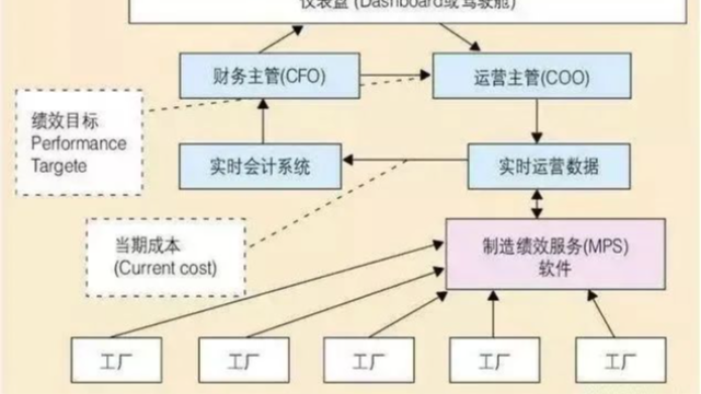 MES系统的重要性