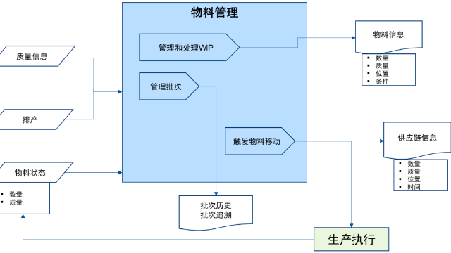 MES系统与其他系统的集成性