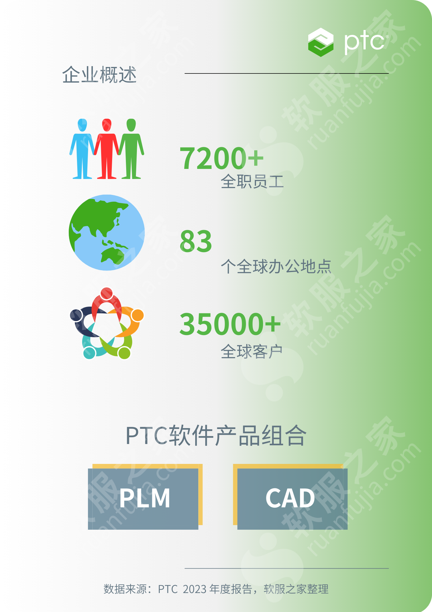 PTC参数技术2023年度财报