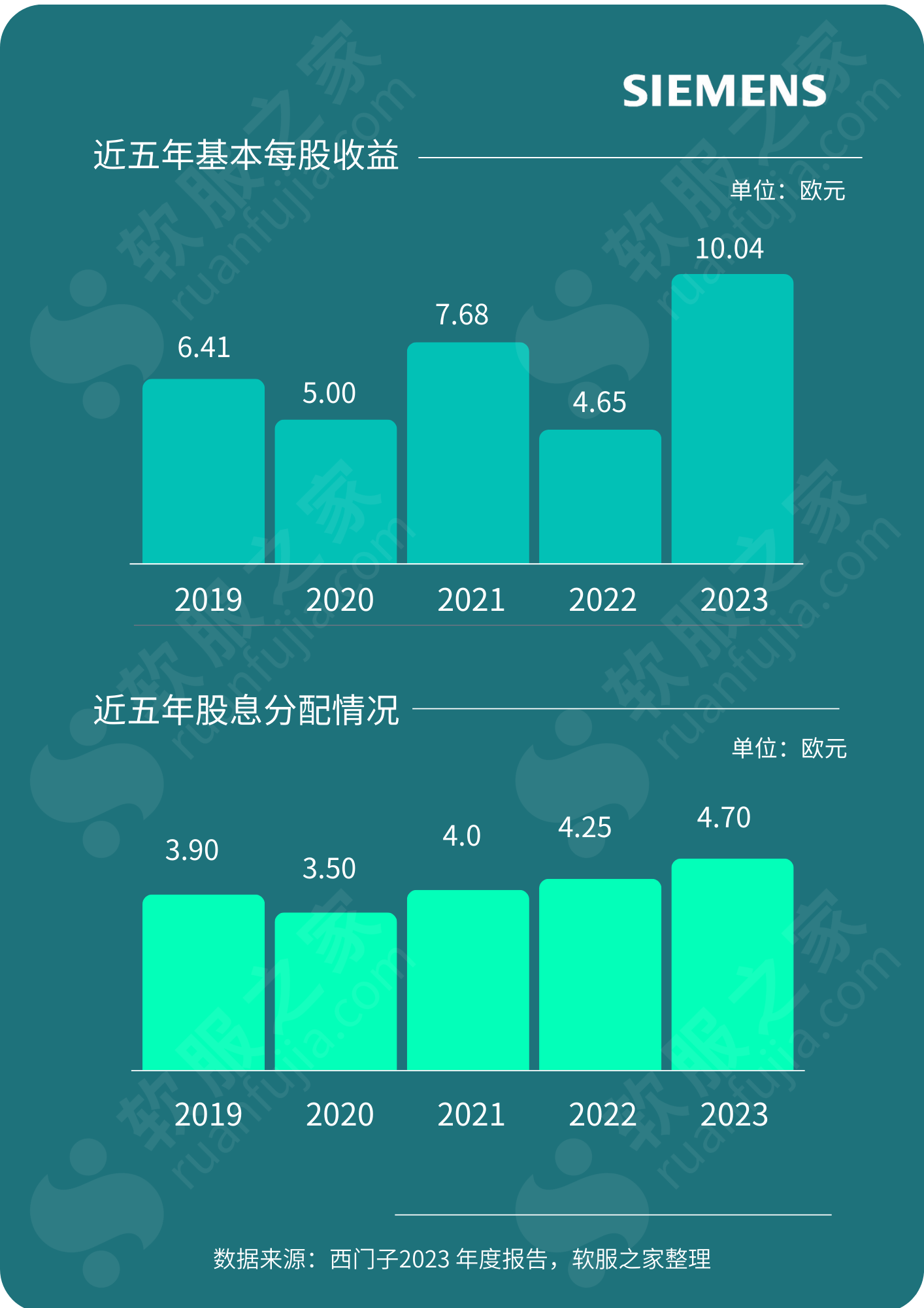 Siemens西门子 2023财报解读