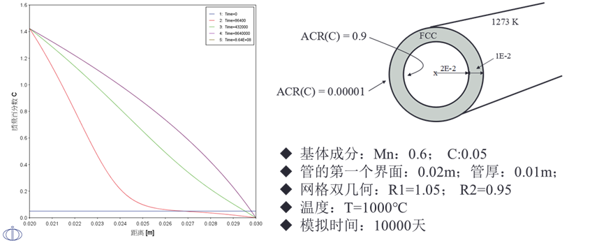 一文看懂材料热动力学计算软件Thermo-Calc