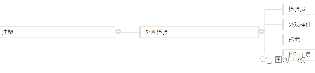 【技术分享】检验工序要做PFMEA吗?检验如何做PFMEA?
