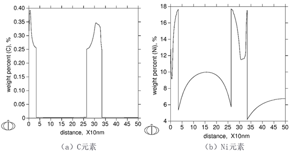 一文看懂材料热动力学计算软件Thermo-Calc