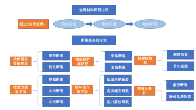 一文探究金属材料裂纹与断口分析