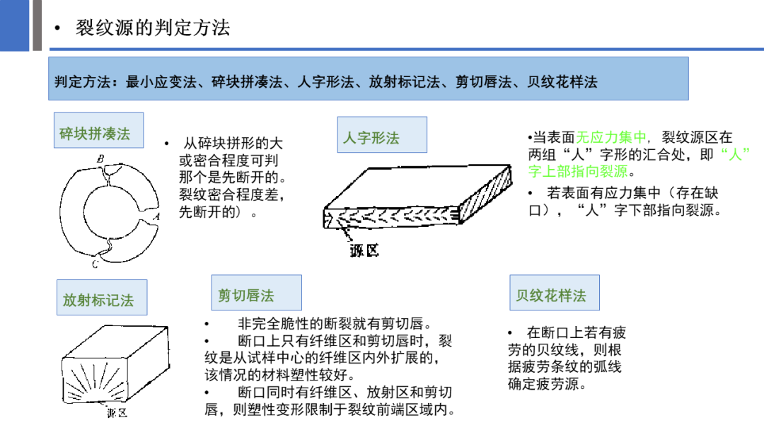 一文探究金属材料裂纹与断口分析