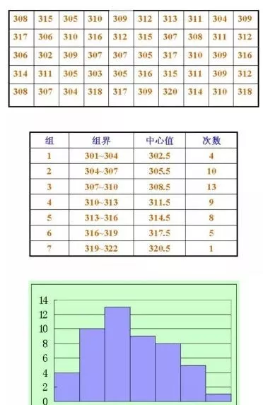 质量人必备的14张图，赶紧收藏！