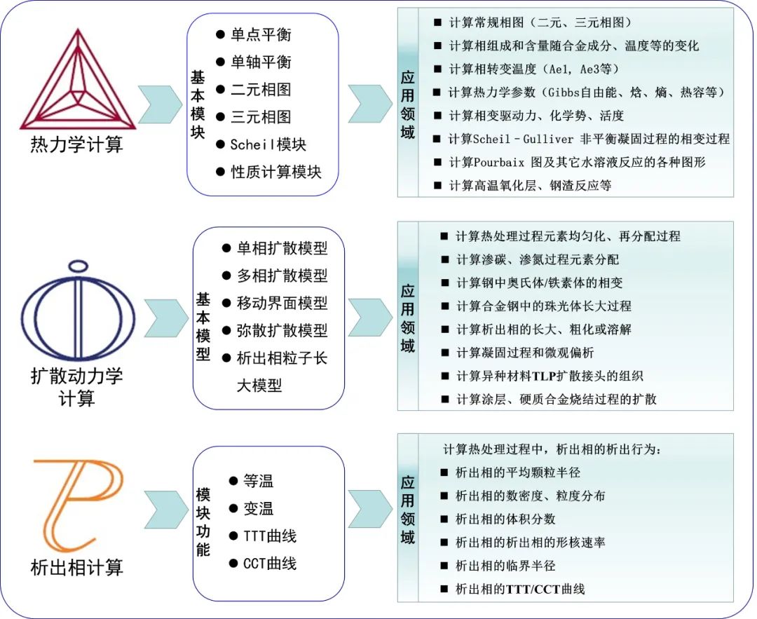 一文看懂材料热动力学计算软件Thermo-Calc