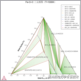 一文看懂材料热动力学计算软件Thermo-Calc