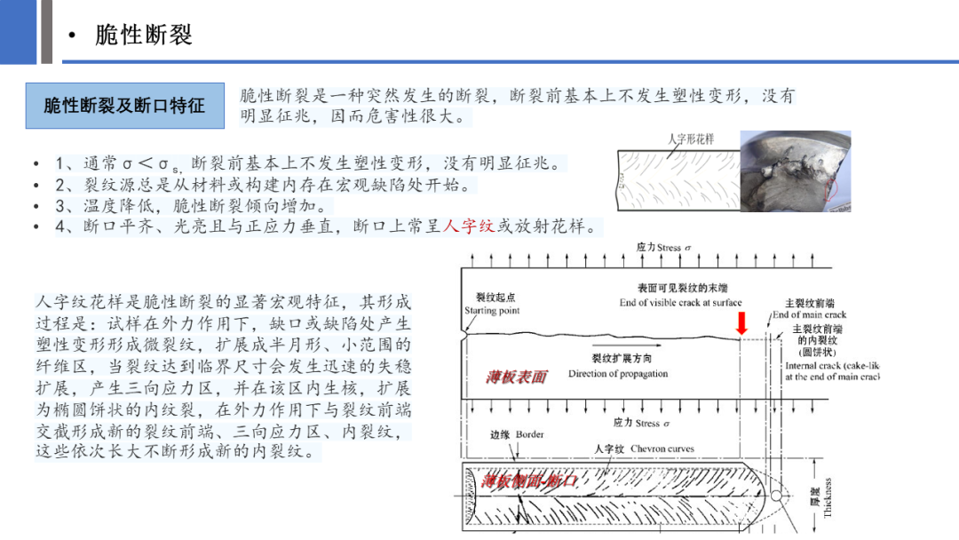 一文探究金属材料裂纹与断口分析