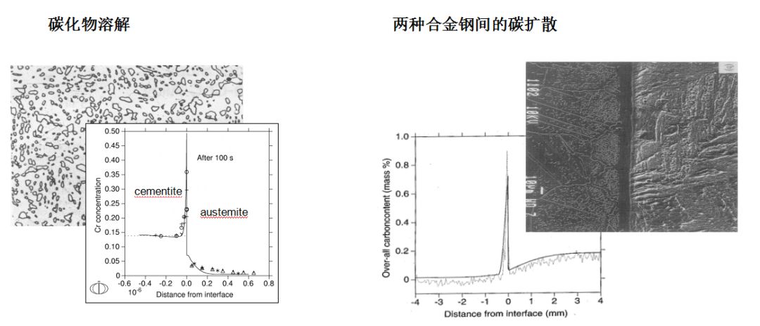 一文看懂材料热动力学计算软件Thermo-Calc