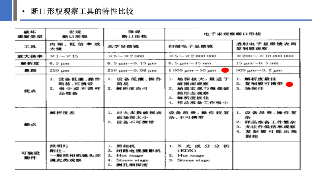 一文探究金属材料裂纹与断口分析