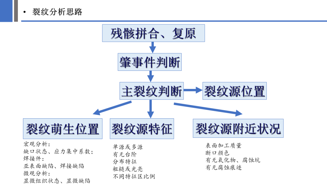 一文探究金属材料裂纹与断口分析