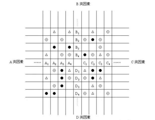 质量人必备的14张图，赶紧收藏！