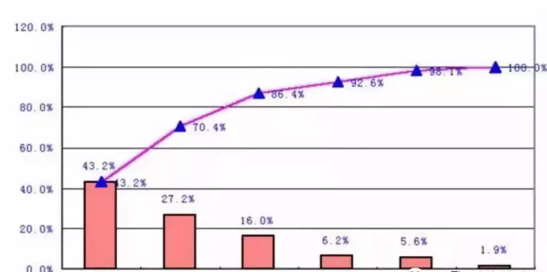 质量人必备的14张图，赶紧收藏！