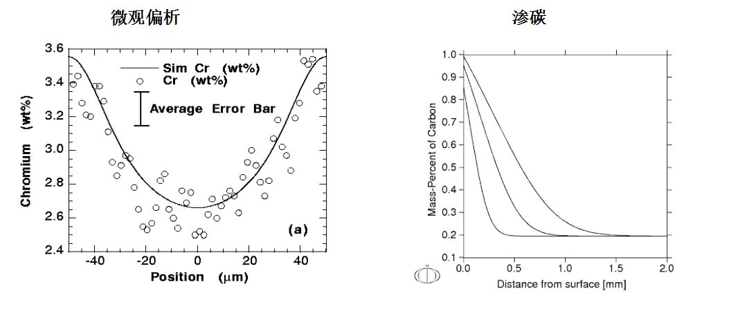 一文看懂材料热动力学计算软件Thermo-Calc