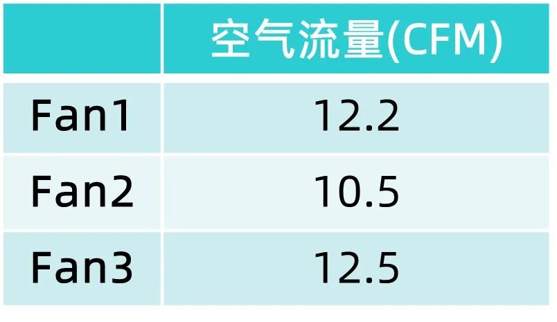 CFD专栏丨GPU显卡冷却风扇噪声分析