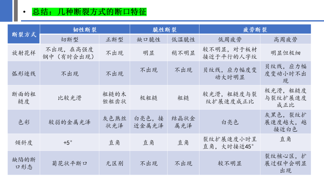 一文探究金属材料裂纹与断口分析