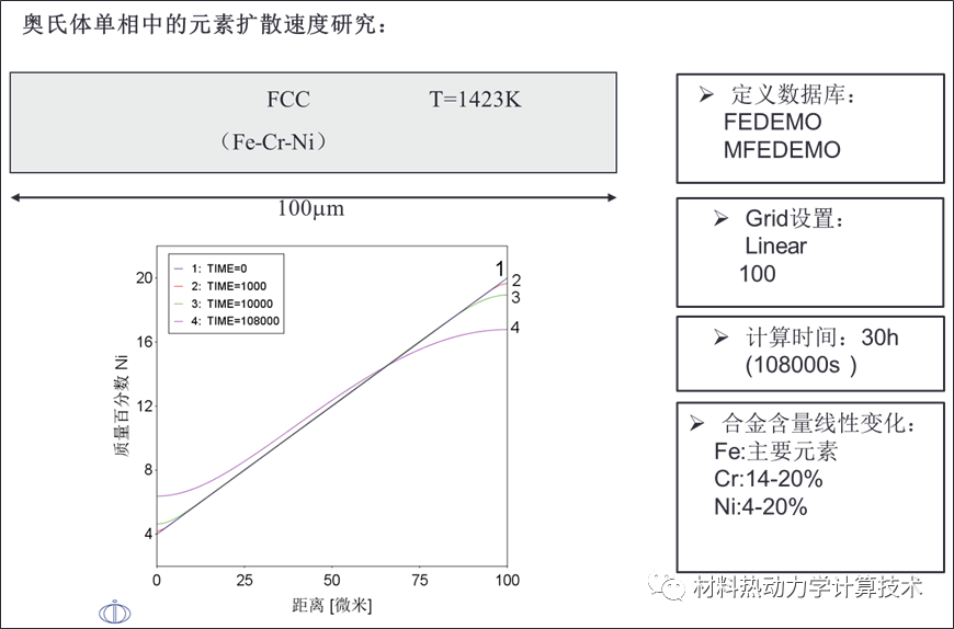 一文看懂材料热动力学计算软件Thermo-Calc