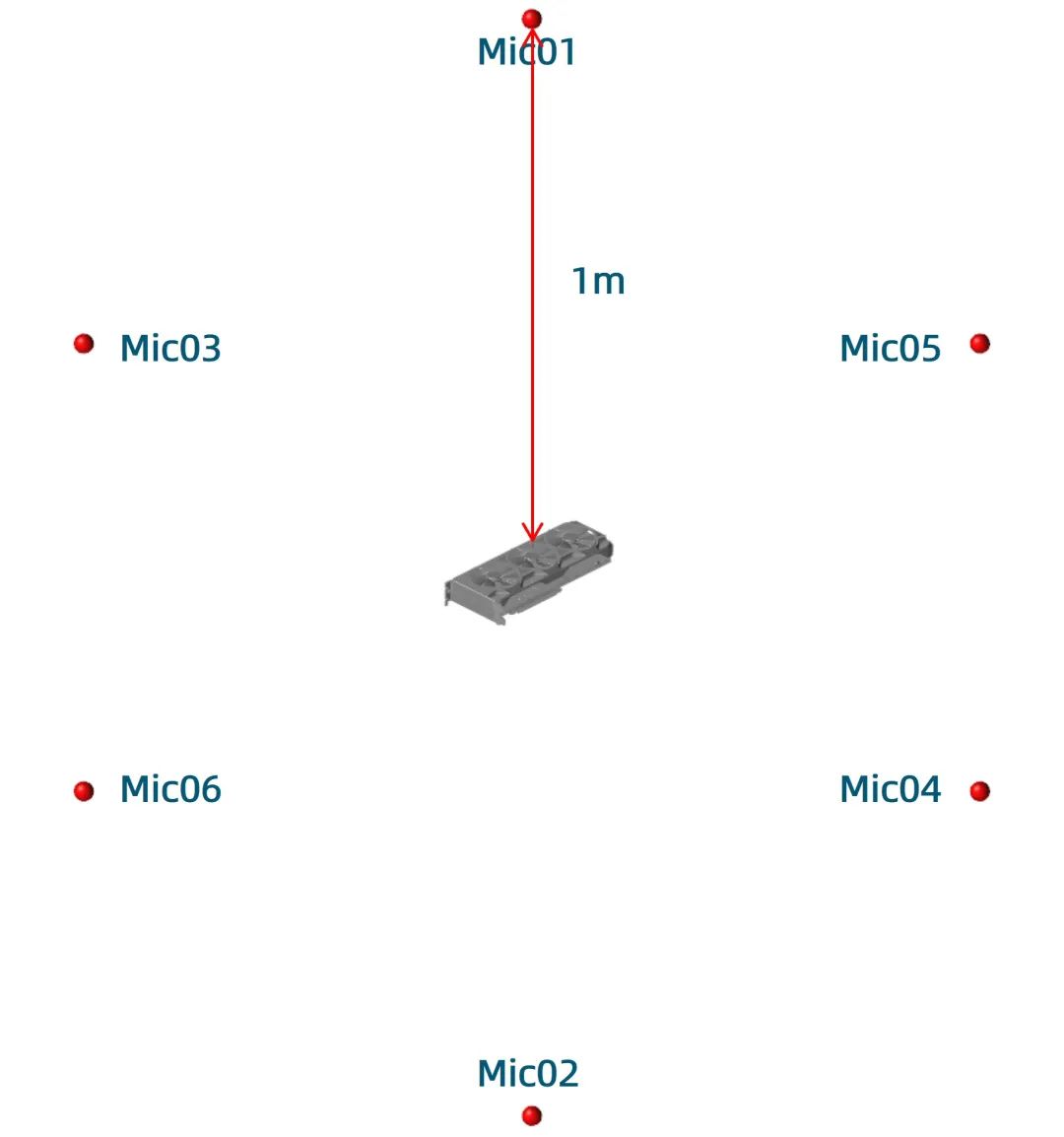 CFD专栏丨GPU显卡冷却风扇噪声分析