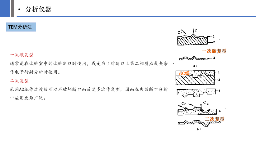一文探究金属材料裂纹与断口分析