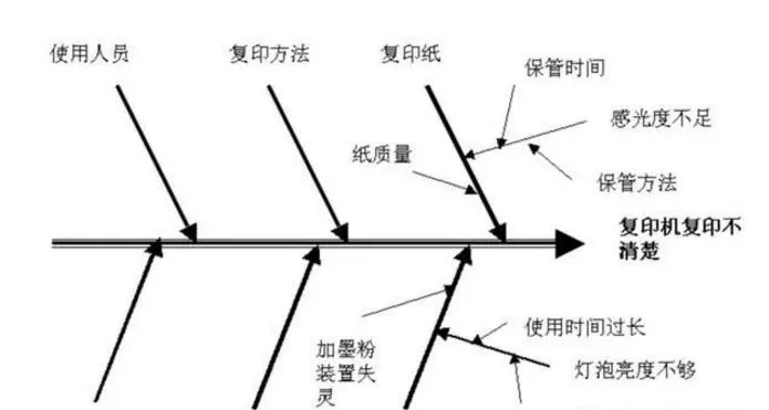 质量人必备的14张图，赶紧收藏！