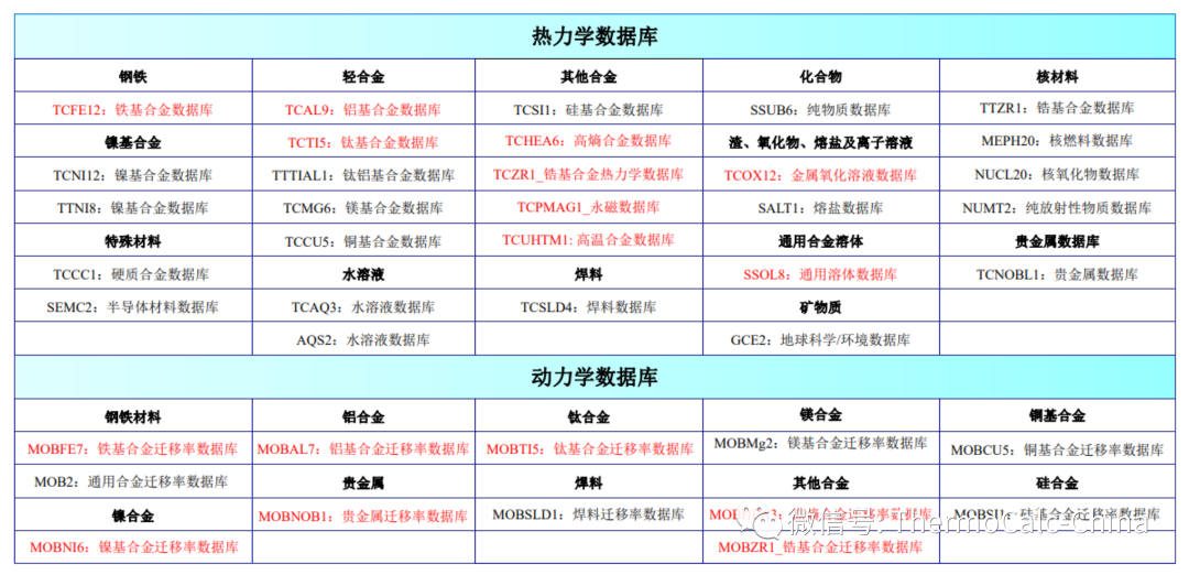 一文看懂材料热动力学计算软件Thermo-Calc