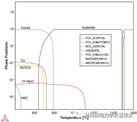 一文看懂材料热动力学计算软件Thermo-Calc