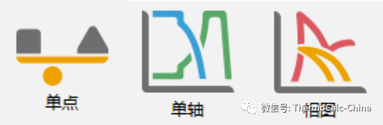 一文看懂材料热动力学计算软件Thermo-Calc