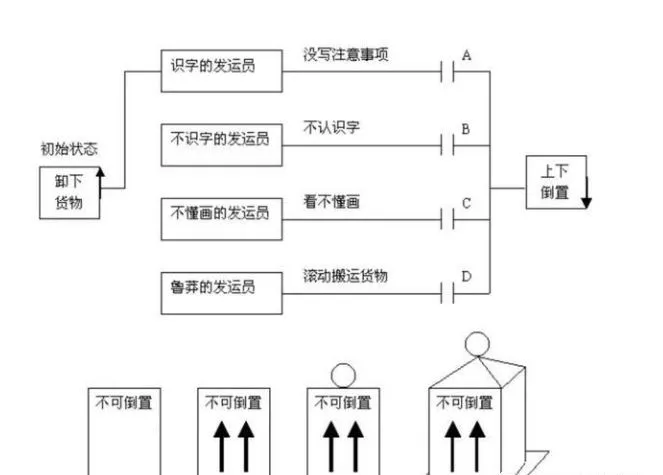 质量人必备的14张图，赶紧收藏！