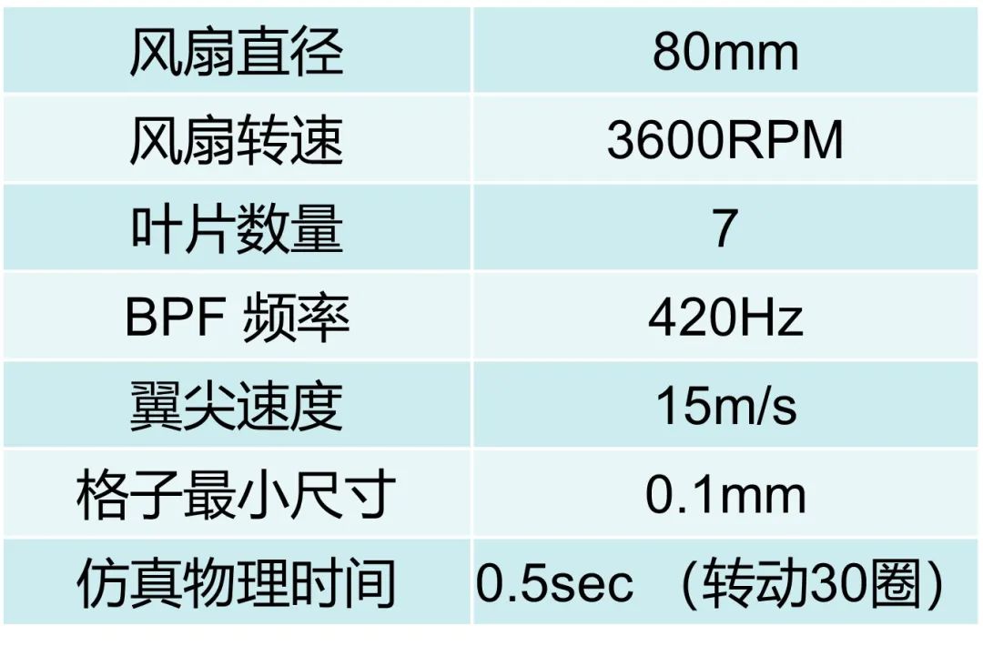 CFD专栏丨GPU显卡冷却风扇噪声分析