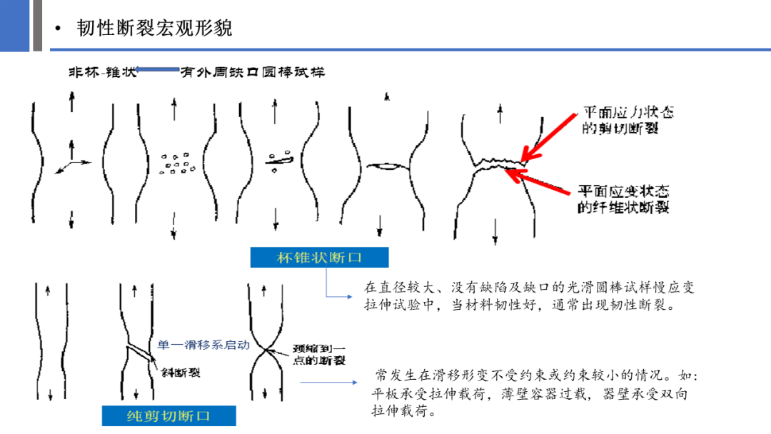 一文探究金属材料裂纹与断口分析