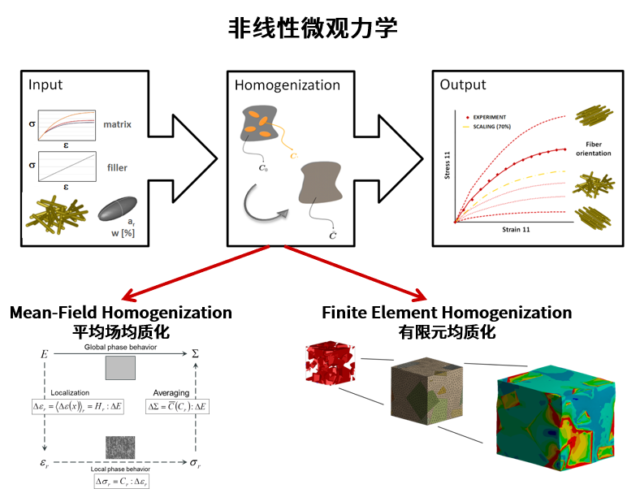 HEXAGON MSC Digimat介绍