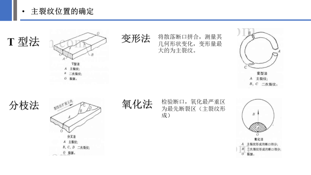 一文探究金属材料裂纹与断口分析